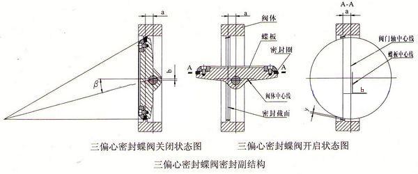 电动三偏心硬密封法兰蝶阀D943H-16C结构图 电动三偏心硬密封法兰蝶阀D943H-16C结构图
