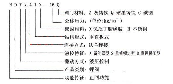 液控缓闭止回蝶阀HD7Q41X(图2)
