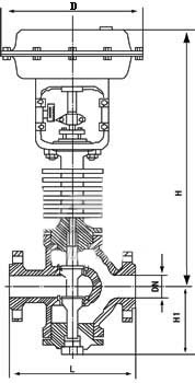 ZJHN气动薄膜双座调节阀(图2)