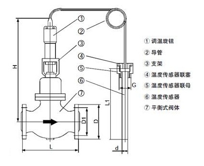 ZZWP自力式温度调节阀(图2) ZZWP自力式温度调节阀(图2)
