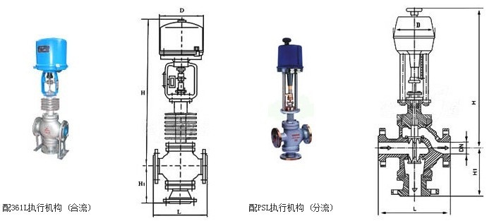 电子式电动三通调节阀ZDLQ(X)(图2)