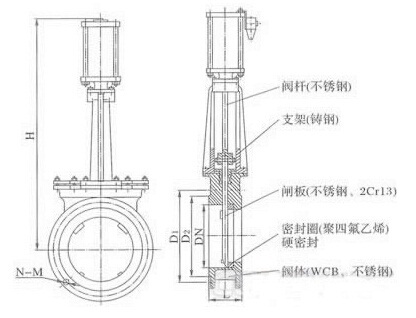 气动刀型闸阀PZ673H(图2)