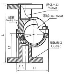 立式自由浮球式疏水阀(图3)