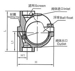 立式自由浮球式疏水阀(图2)