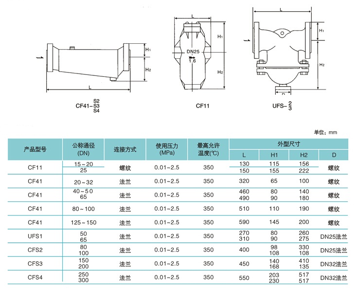 CF41汽水分离器(图2)