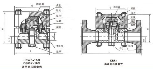 高温高压圆盘式疏水阀(图2) 高温高压圆盘式疏水阀(图2)