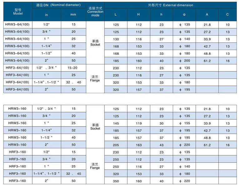 高温高压圆盘式疏水阀(图3) 高温高压圆盘式疏水阀(图3)