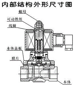 ZS直动式电磁阀(图2) ZS直动式电磁阀(图2)
