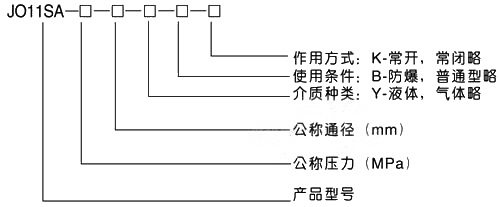 JO11SA不锈钢电磁阀(图2) JO11SA不锈钢电磁阀(图2)