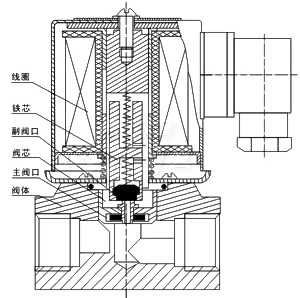 JO11SA不锈钢电磁阀(图3) JO11SA不锈钢电磁阀(图3)