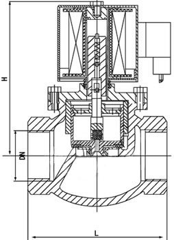 ZQDF(Y)蒸汽(液用)电磁阀(图3) ZQDF(Y)蒸汽(液用)电磁阀(图3)