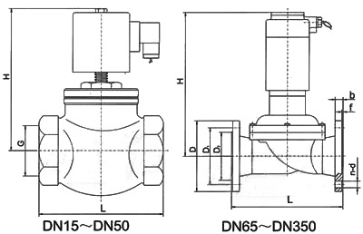 ZCM煤气电磁阀(图3)