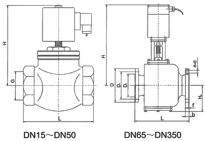 ZCM煤气电磁阀(图4)