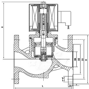 ZBSF全不锈钢电磁阀(图3)