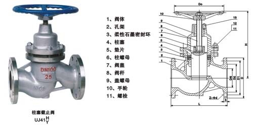 UJ41H柱塞截止阀(图2)