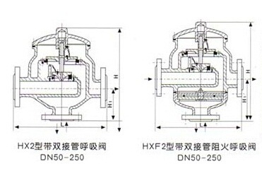 HXF2带双接管阻火呼吸阀(图2)