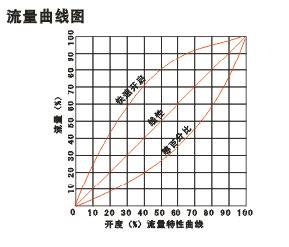 SP15F/SP45F数字锁定平衡阀(图3)