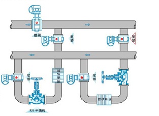 KPF平衡阀(图3)