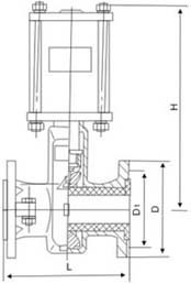 GJ641X气动管夹阀(图2)