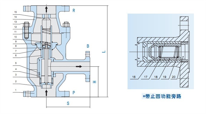 ZDT自动循环泵保护阀(图2)