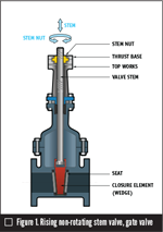 阀门执行器选型的初学者指南(图1) 阀门执行器选型的初学者指南(图1)