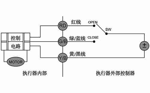 电动球阀CR02控制模式