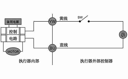 电动球阀CR04控制模式