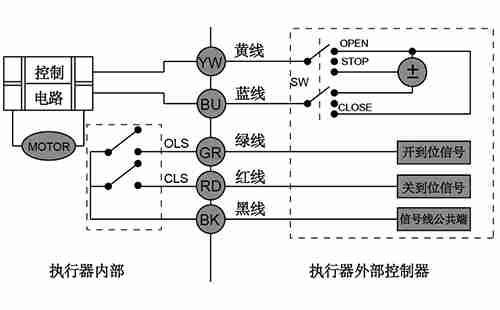 电动球阀CR05控制模式
