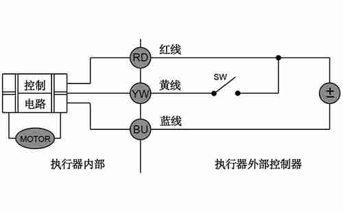 电动CR03控制模式