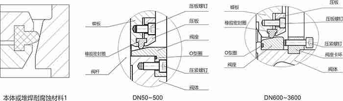 法兰双偏心橡胶密封蝶阀结构图 法兰双偏心橡胶密封蝶阀结构图