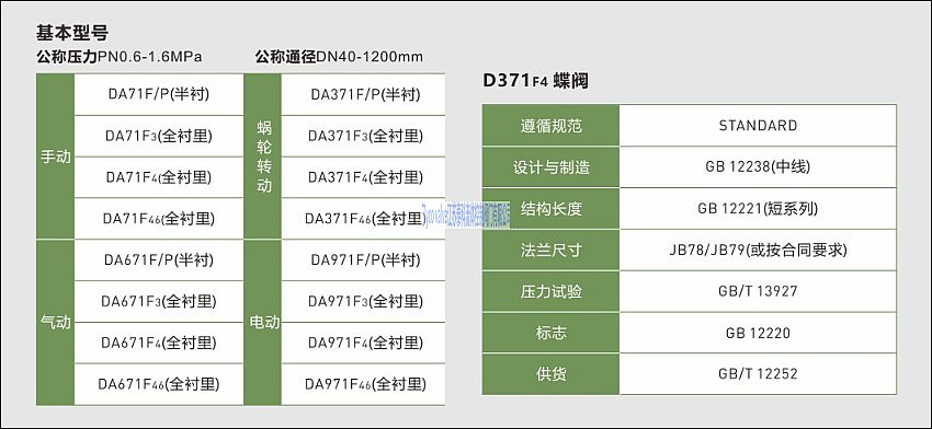 衬氟对夹蝶阀D371F46(图3)