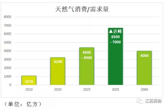 中石油今年开工建设25个项目 与阀门行业息息相关