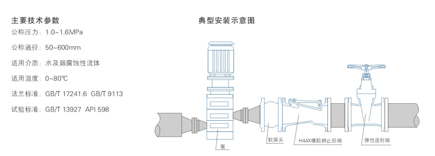 橡胶瓣止回阀HC44X