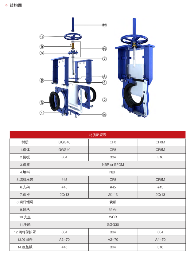 气动矿浆阀 无间隙耐磨刀闸阀PZ673X结构示意图