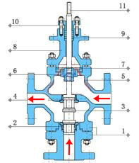 电动三通合流调节阀(图4)