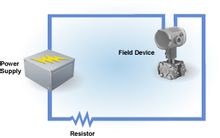 控制阀的HART协议是什么(图3)