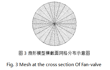 调节阀流量特性分析及优化计算(图6)