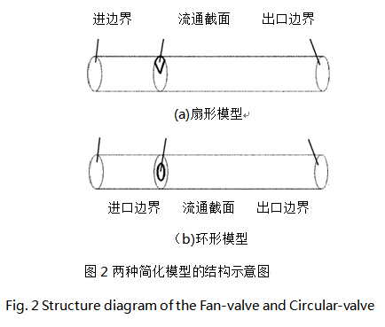 调节阀流量特性分析及优化计算(图5)