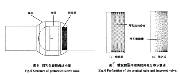 调节阀的理想流量曲线图
