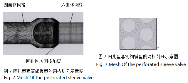 调节阀流量特性分析及优化计算(图9)