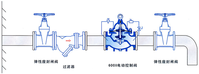 水力电动控制阀开关远程法兰自动控制电磁阀HC600X-16P 安装示意图