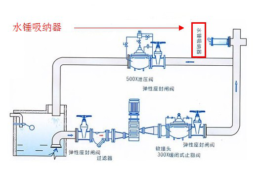 9000X-16C活塞式水锤消除阀水锤吸纳器结构安装示意图