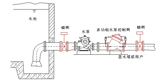 JD745X-16Q/16C隔膜式法兰多功能水泵控制阀安装示意图
