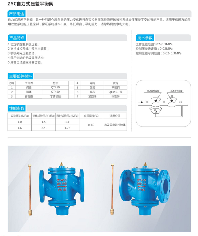 ZYC-16Q自立式自力式压差控制平衡阀产品尺寸介绍说明表