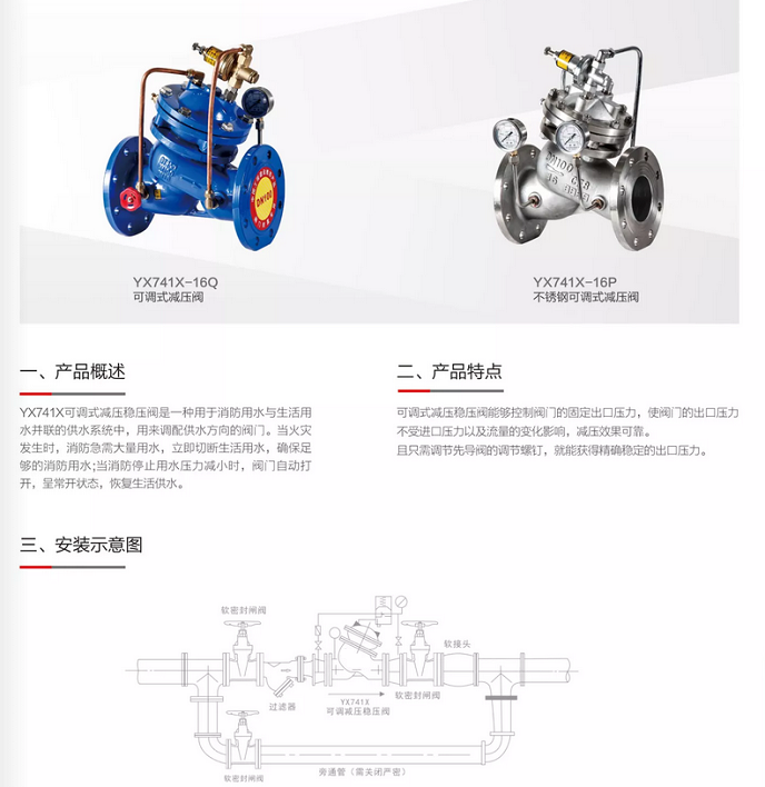 YX741X(图3)