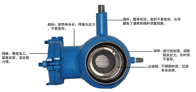 全焊接过滤球阀GQ61F/GQ361F-16C