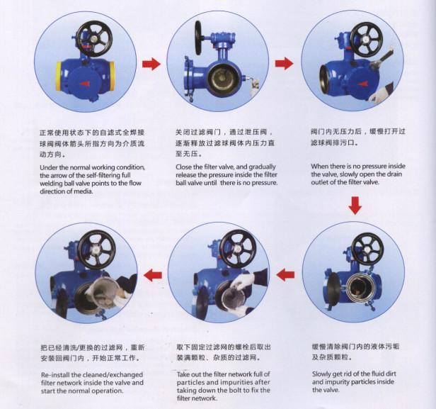全焊接过滤球阀GQ61F/GQ361F-16C