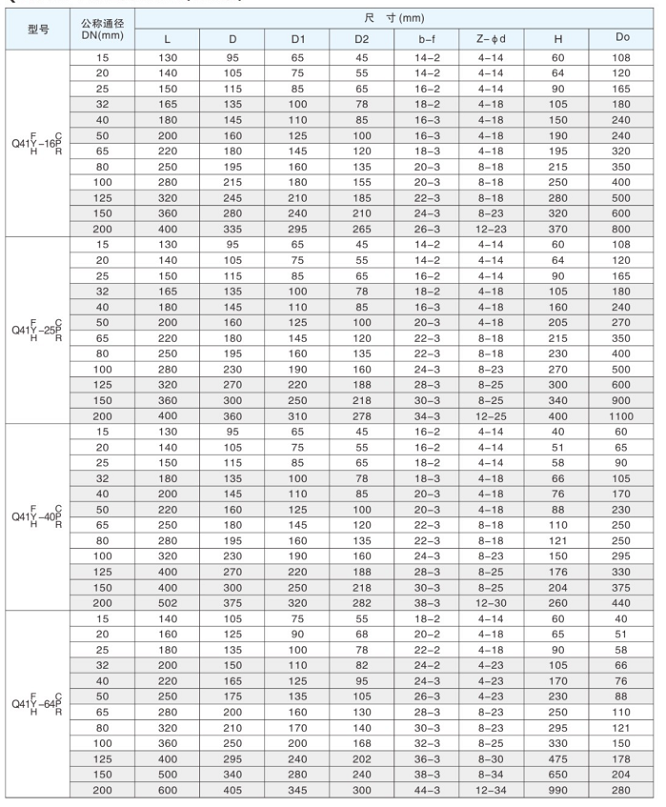 电动不锈钢法兰球阀Q941F-16PC尺寸结构图解
