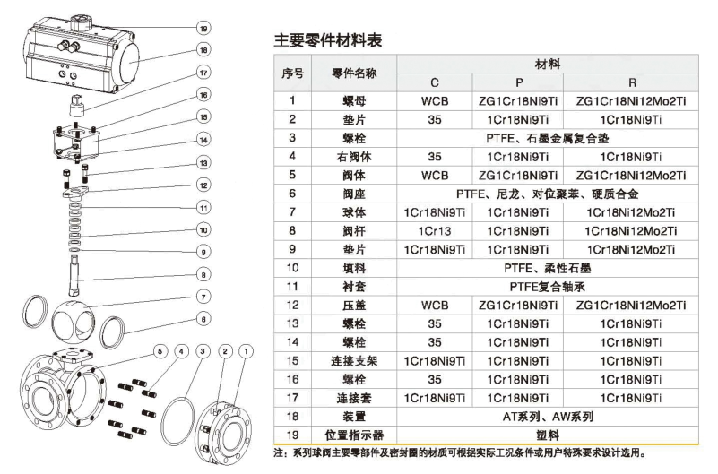 不锈钢三通（L型T型）法兰球阀Q644/5F-16P