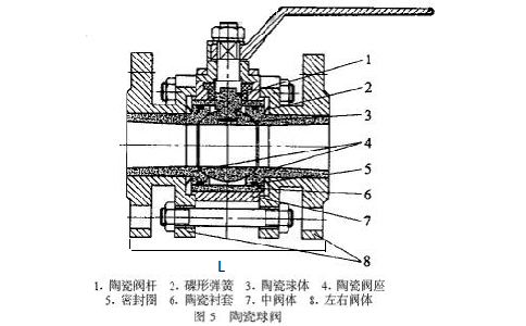 手动陶瓷球阀Q41TC-16C尺寸结构